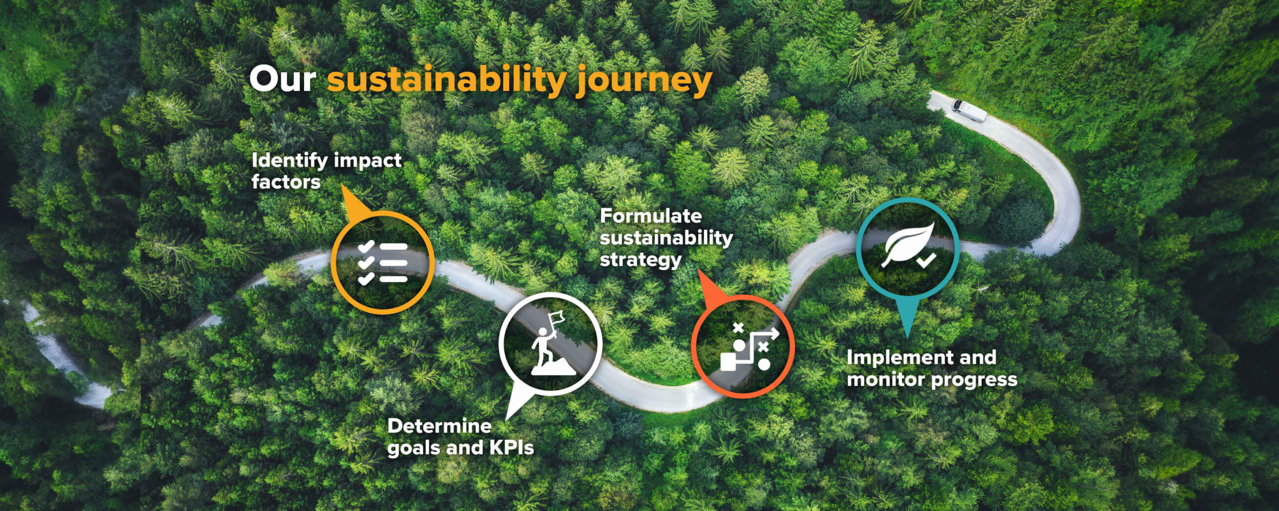 Our sustianability journey_COMPRESSED